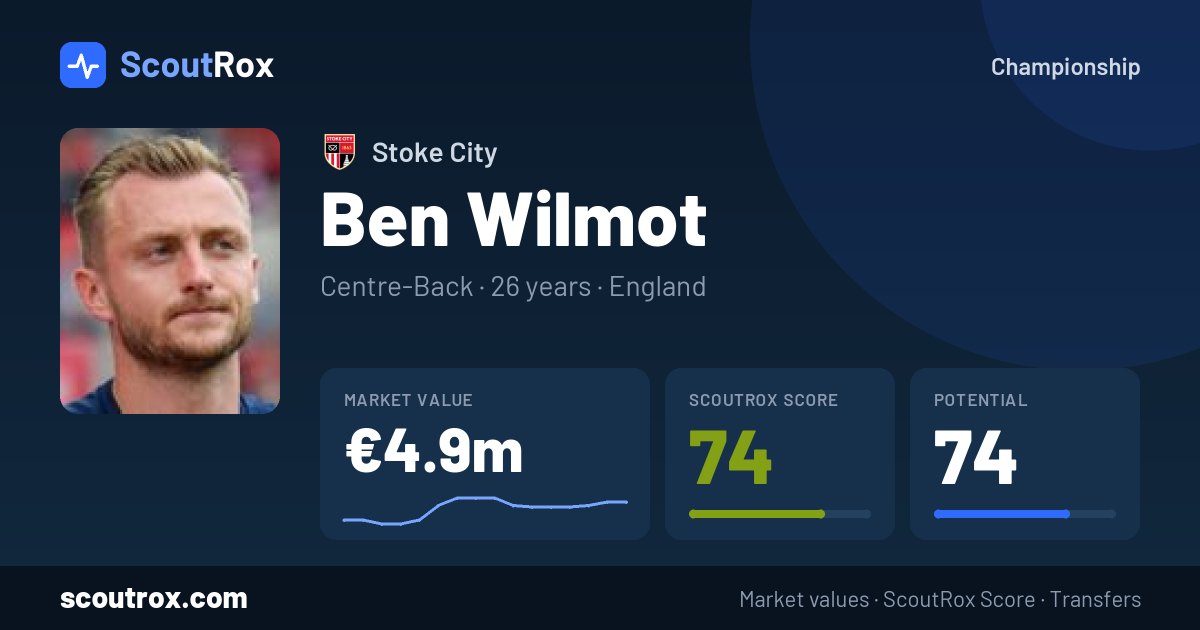 Ben Wilmot stats & market value