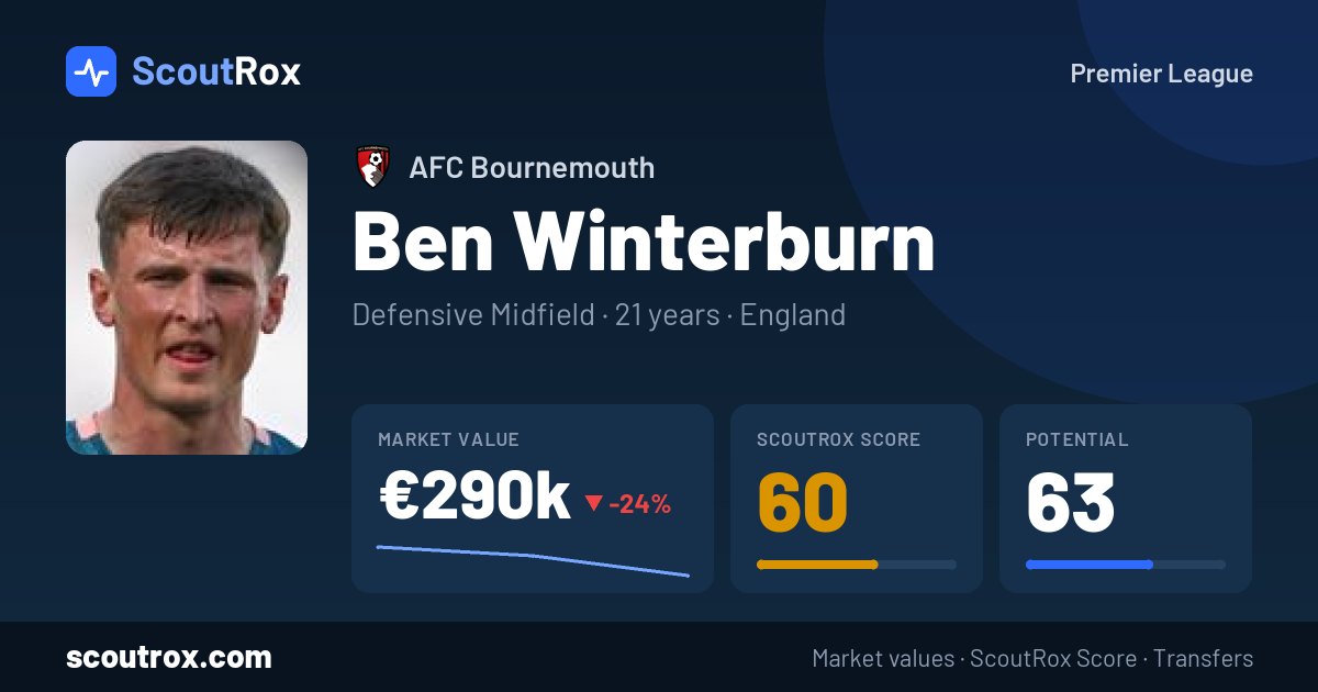 Ben Winterburn stats & market value