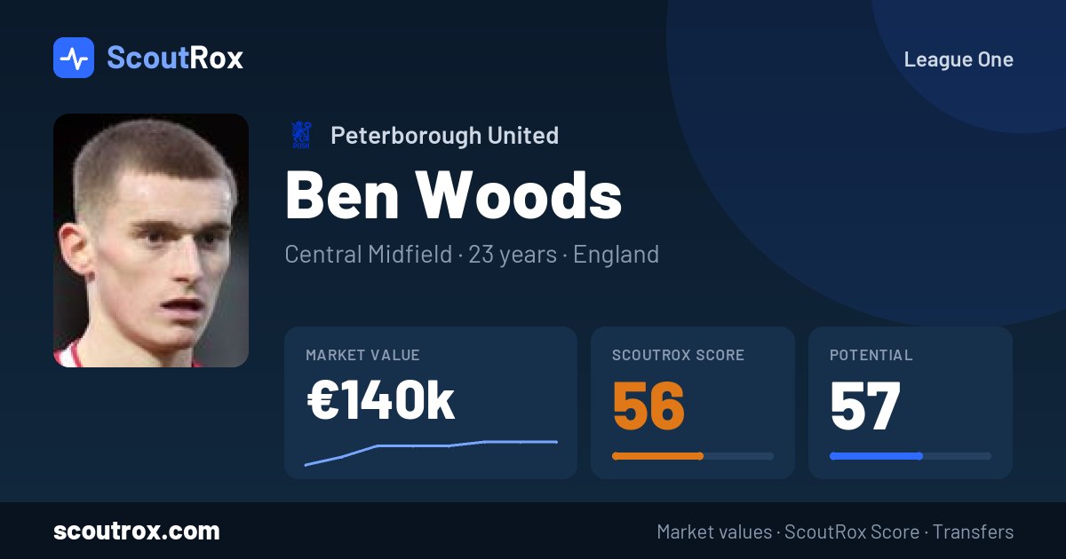 Ben Woods stats & market value