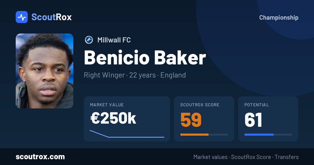 Benicio Baker stats & market value