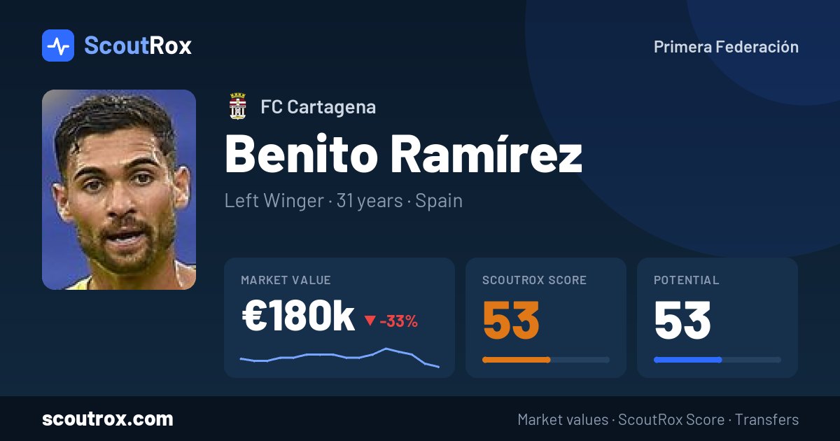 Benito Ramírez stats & market value