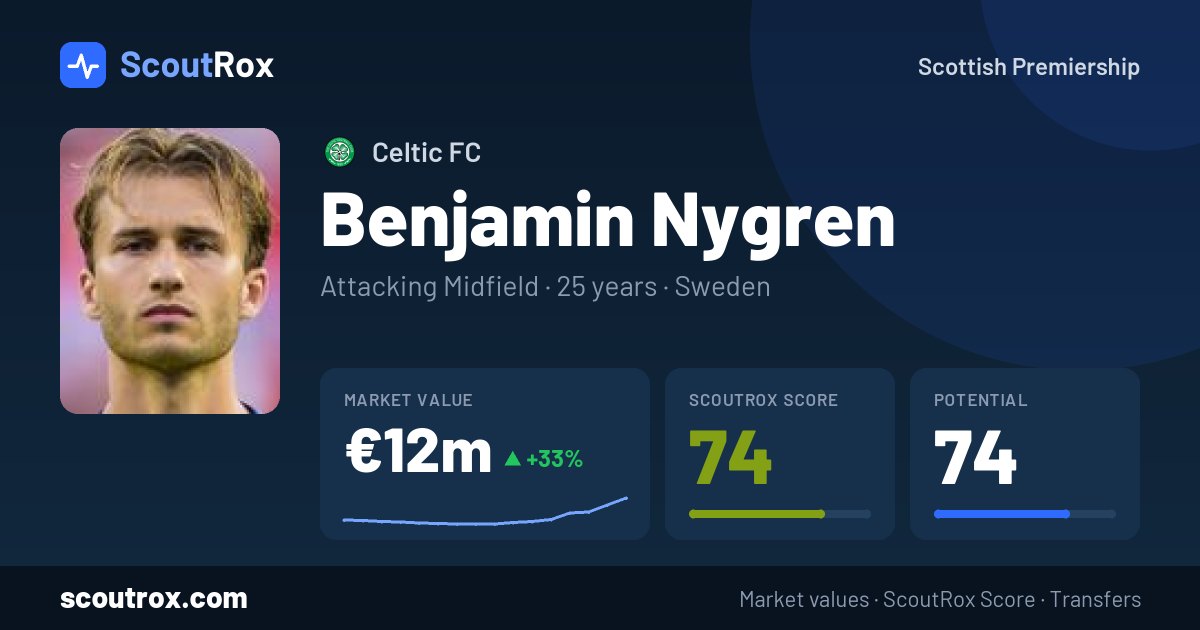Benjamin Nygren stats & market value