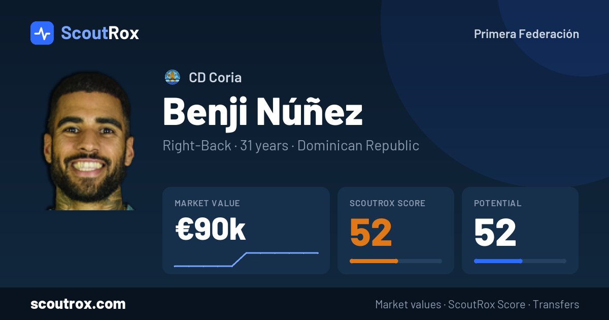 Benji Núñez stats & market value