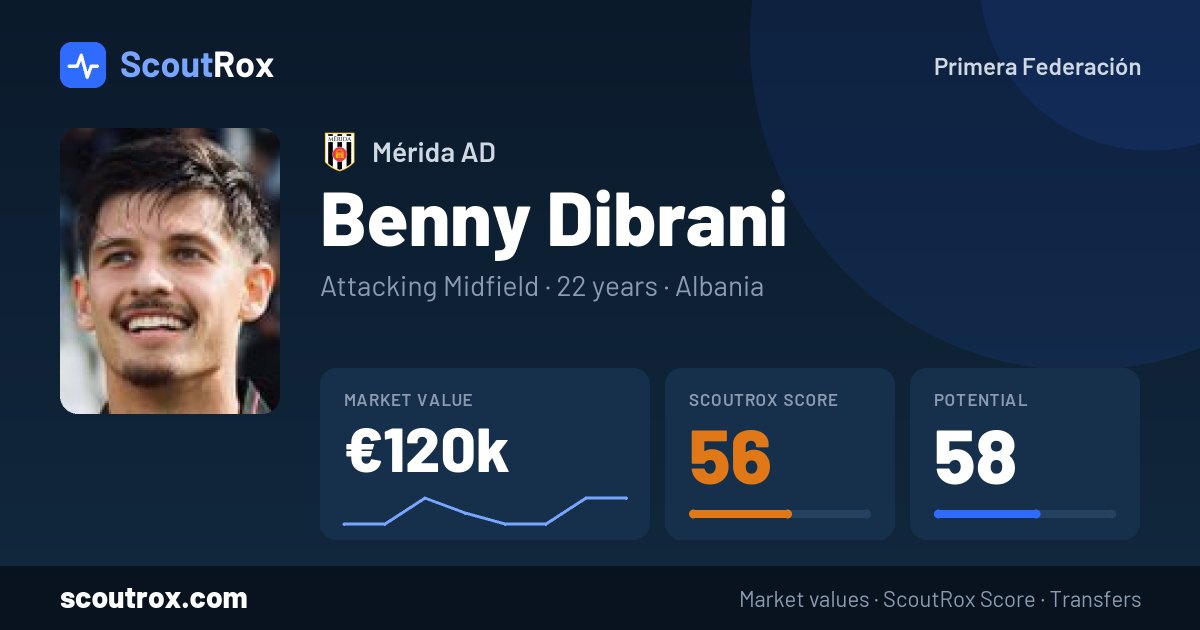 Benny Dibrani stats & market value