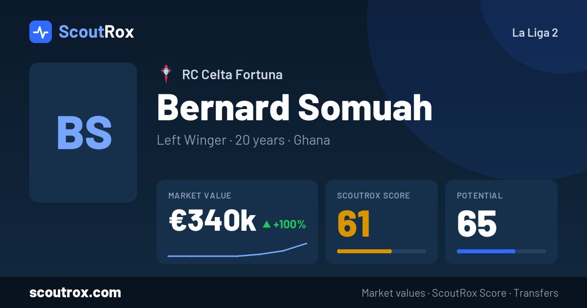 Bernard Somuah stats & market value