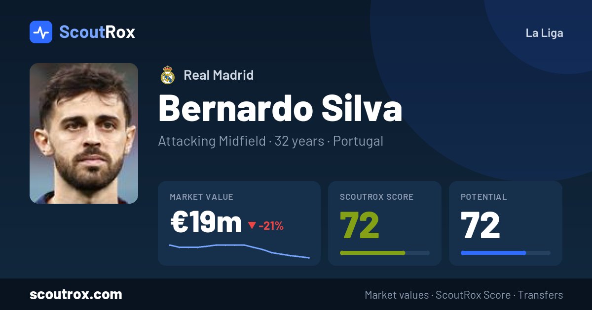 Bernardo Silva stats & market value