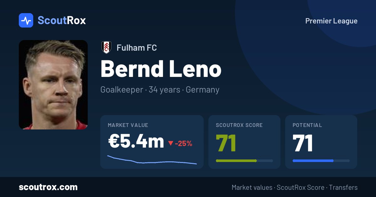 Bernd Leno stats & market value