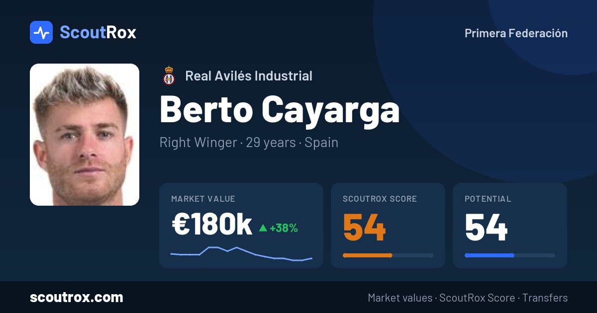 Berto Cayarga stats & market value