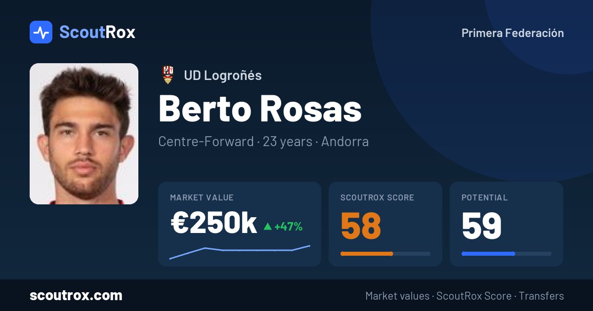 Berto Rosas stats & market value