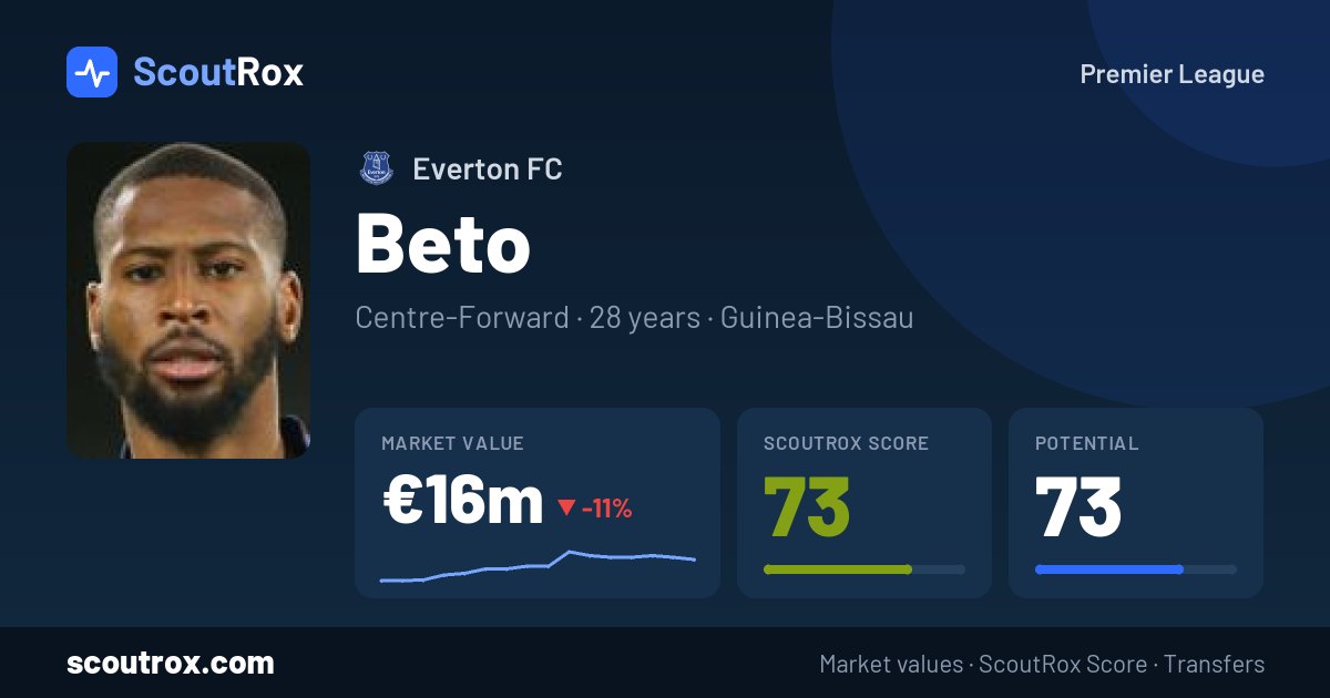 Beto stats & market value