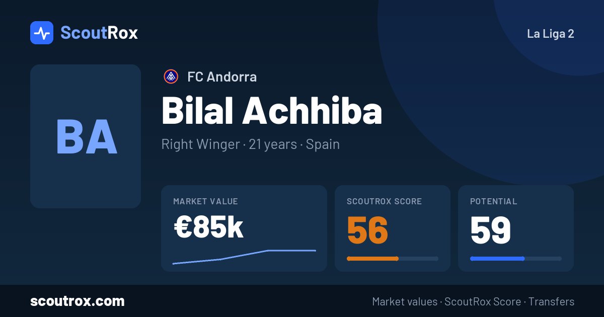 Bilal Achhiba stats & market value