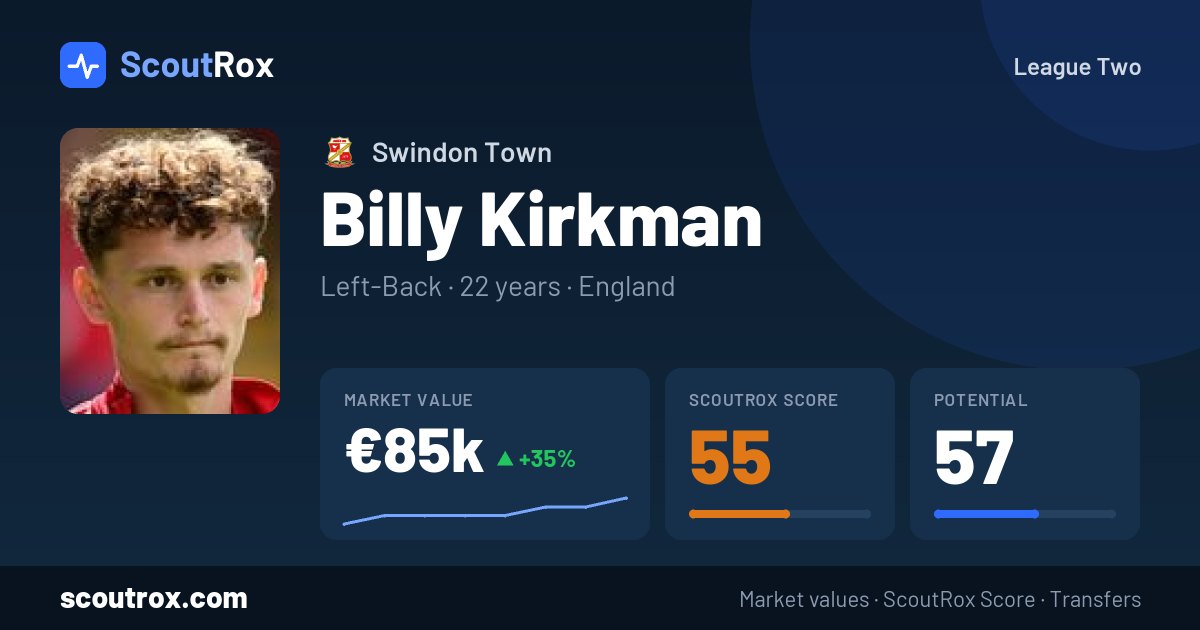 Billy Kirkman stats & market value