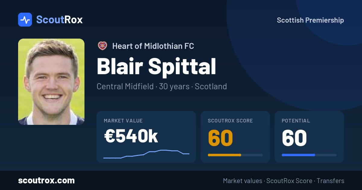 Blair Spittal stats & market value