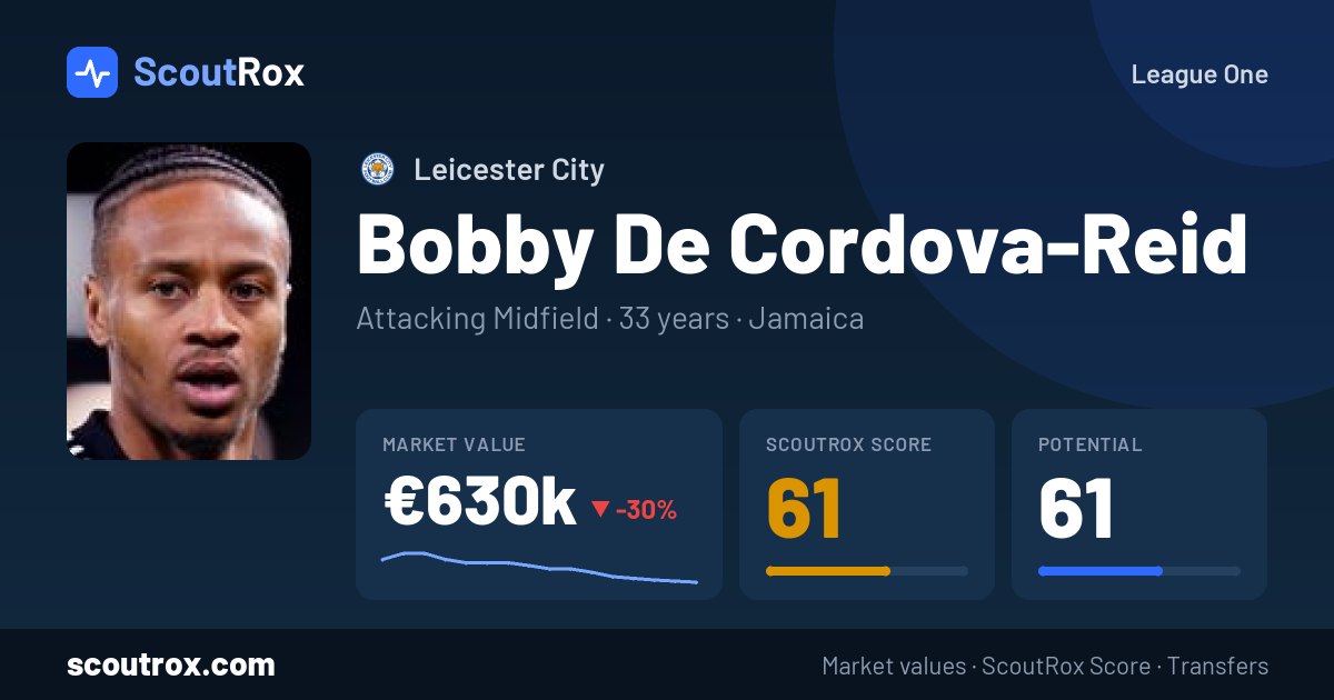 Bobby De Cordova-Reid stats & market value