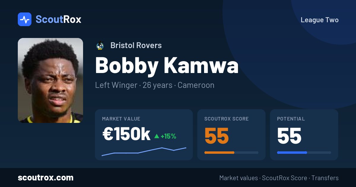 Bobby Kamwa stats & market value