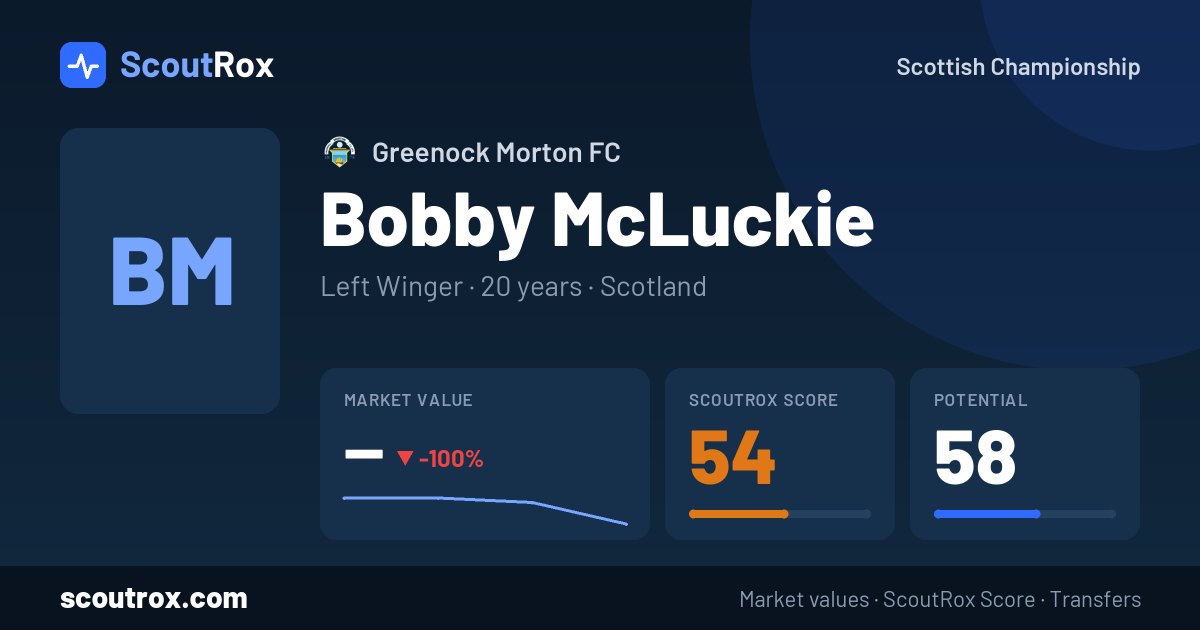 Bobby McLuckie stats & market value