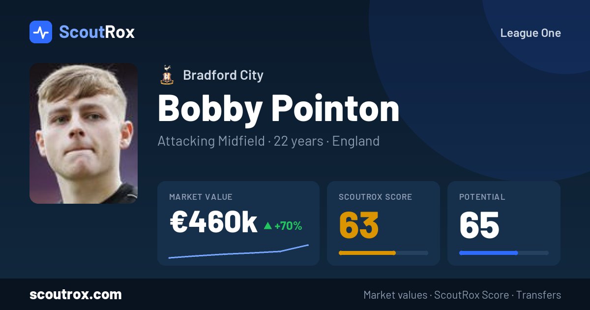 Bobby Pointon stats & market value