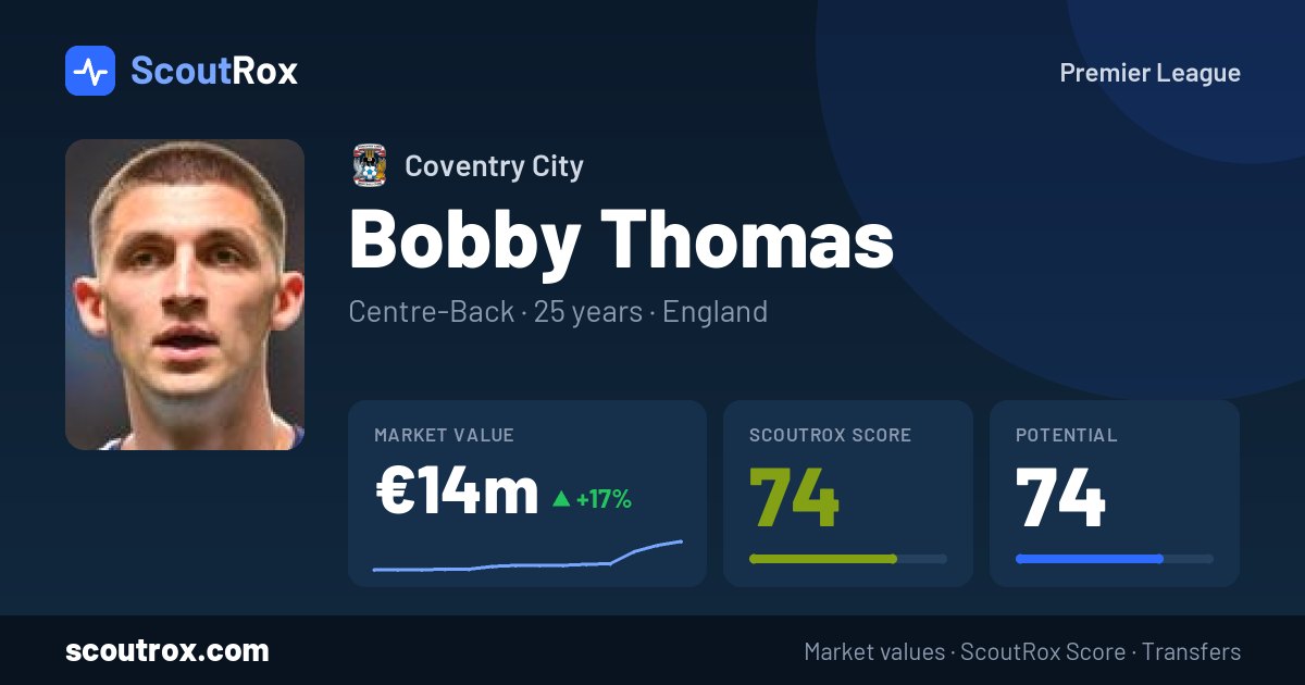 Bobby Thomas stats & market value