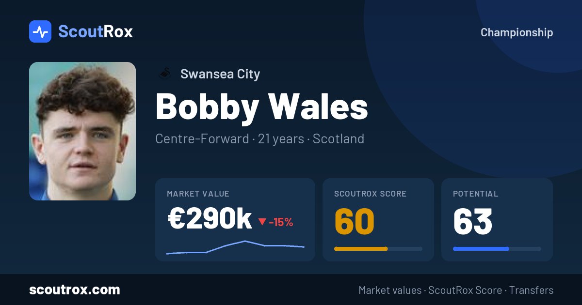 Bobby Wales stats & market value