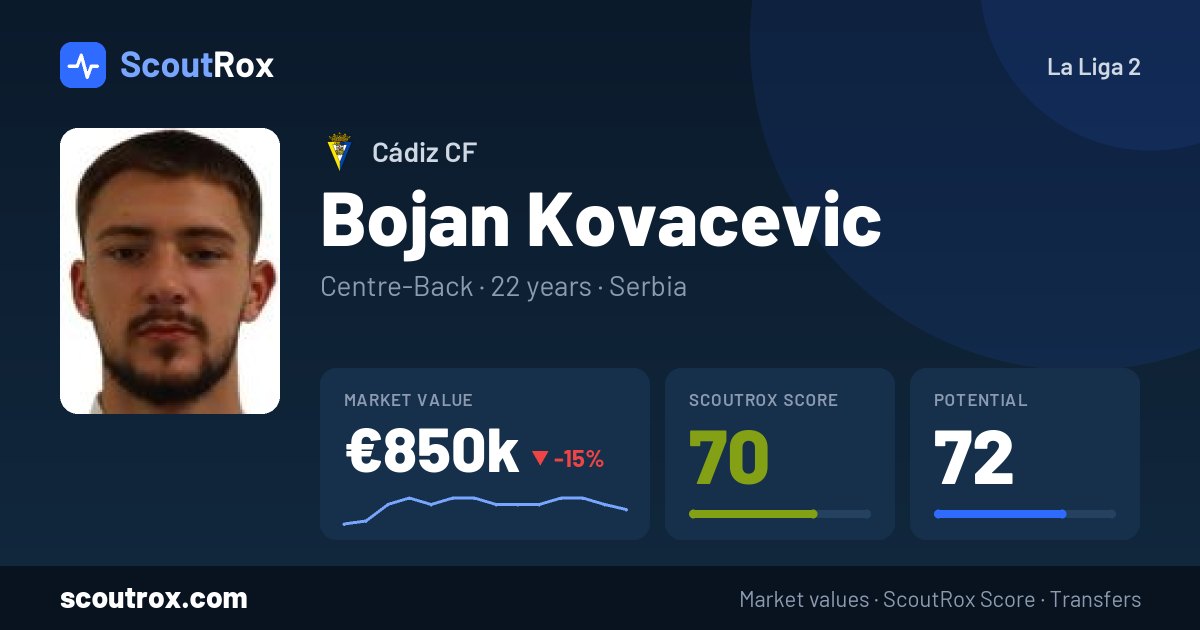 Bojan Kovacevic stats & market value