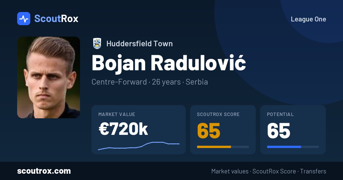 Bojan Radulović stats & market value