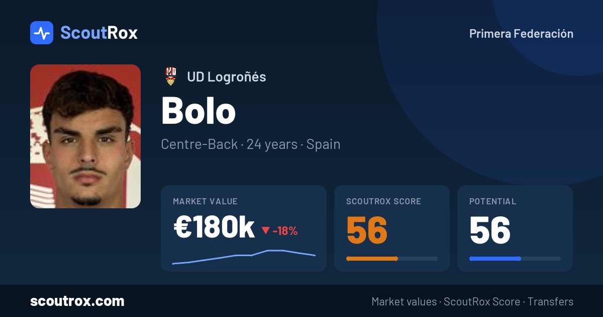 Bolo stats & market value