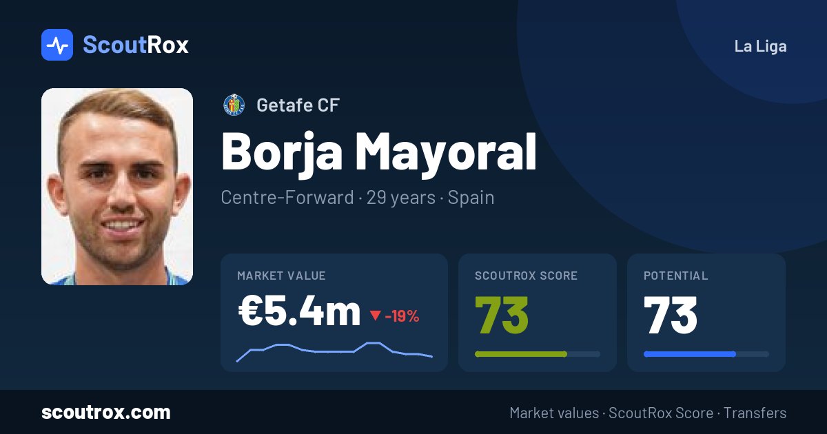 Borja Mayoral stats & market value