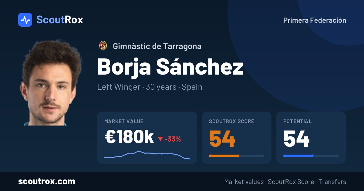 Borja Sánchez stats & market value