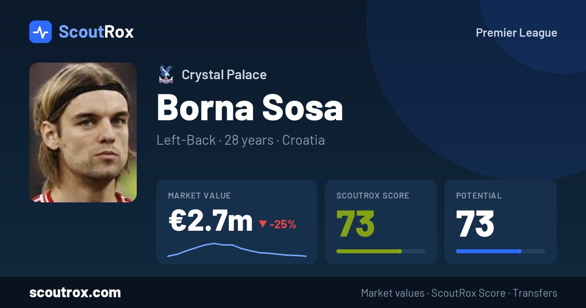 Borna Sosa stats & market value