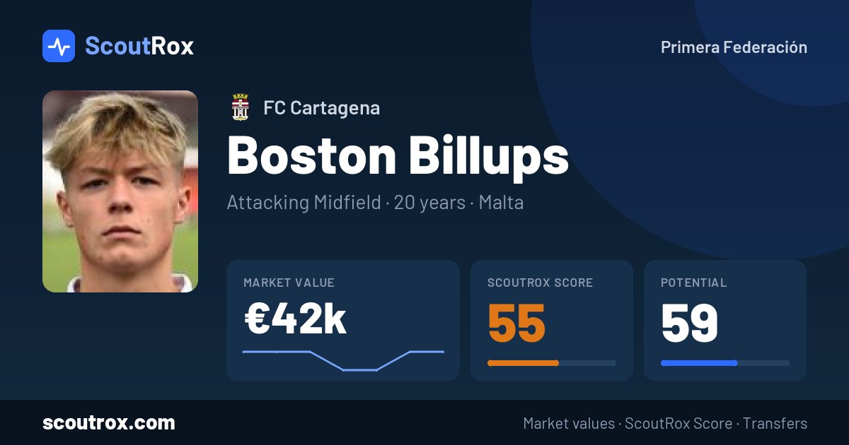 Boston Billups stats & market value