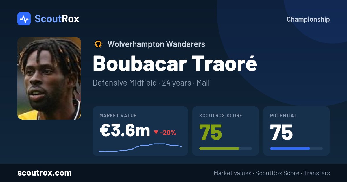 Boubacar Traoré stats & market value