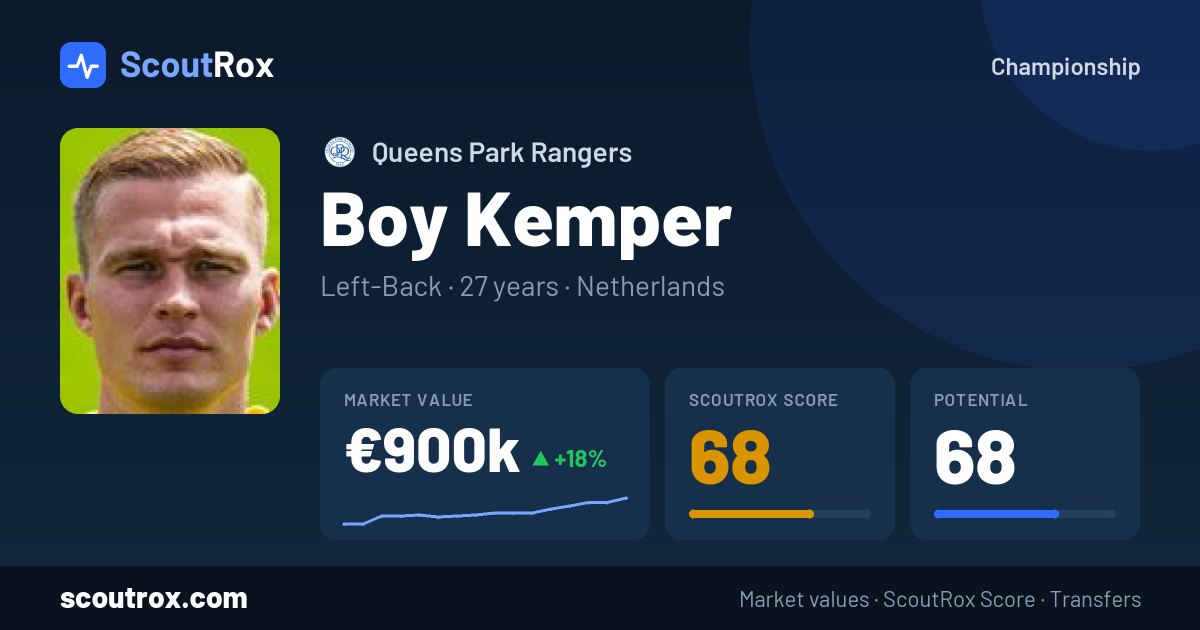 Boy Kemper stats & market value