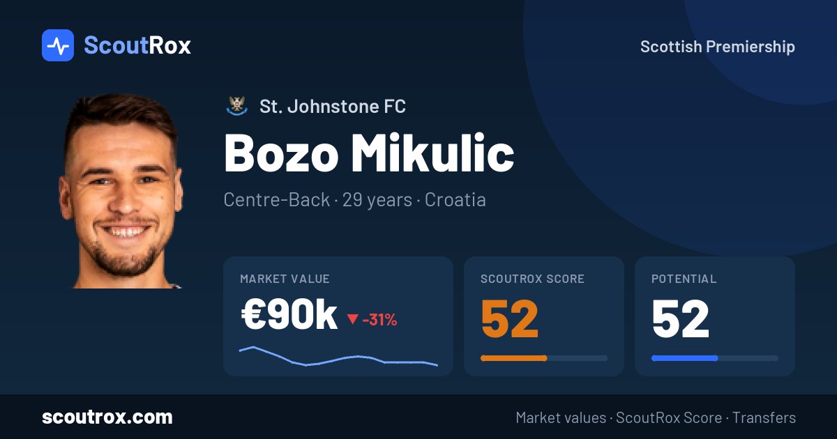 Bozo Mikulic stats & market value