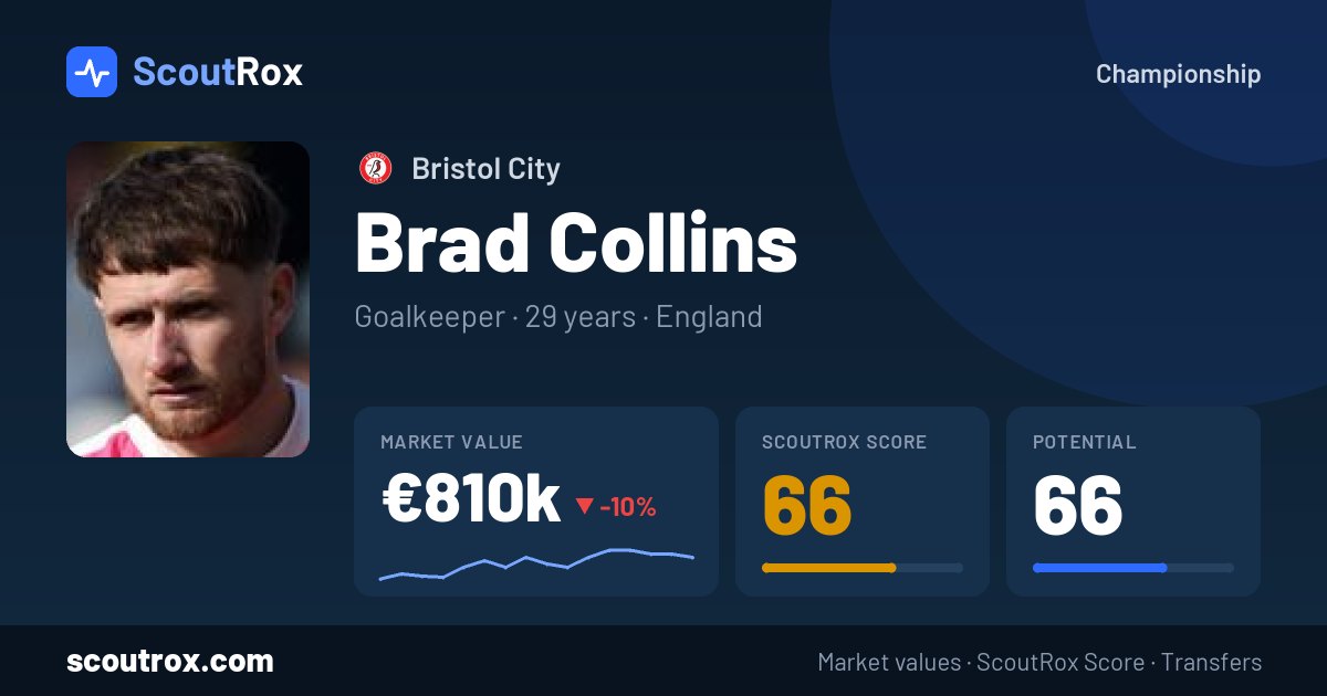 Brad Collins stats & market value