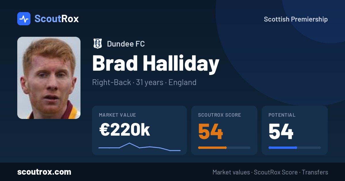 Brad Halliday stats & market value