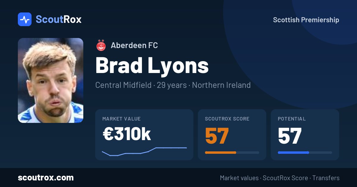 Brad Lyons stats & market value