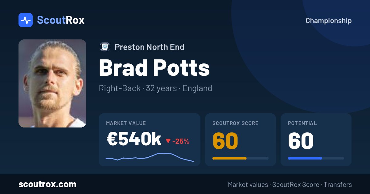 Brad Potts stats & market value