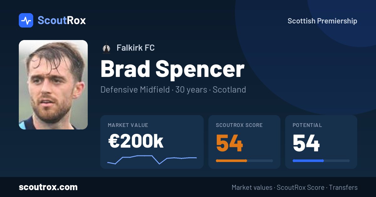 Brad Spencer stats & market value