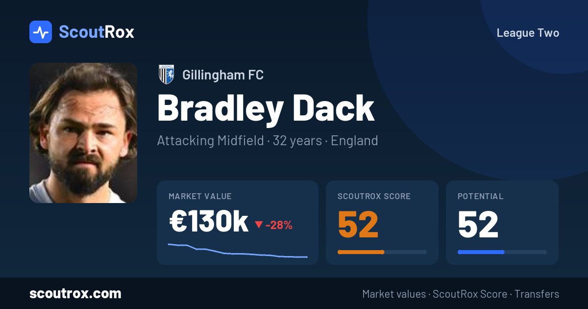 Bradley Dack stats & market value