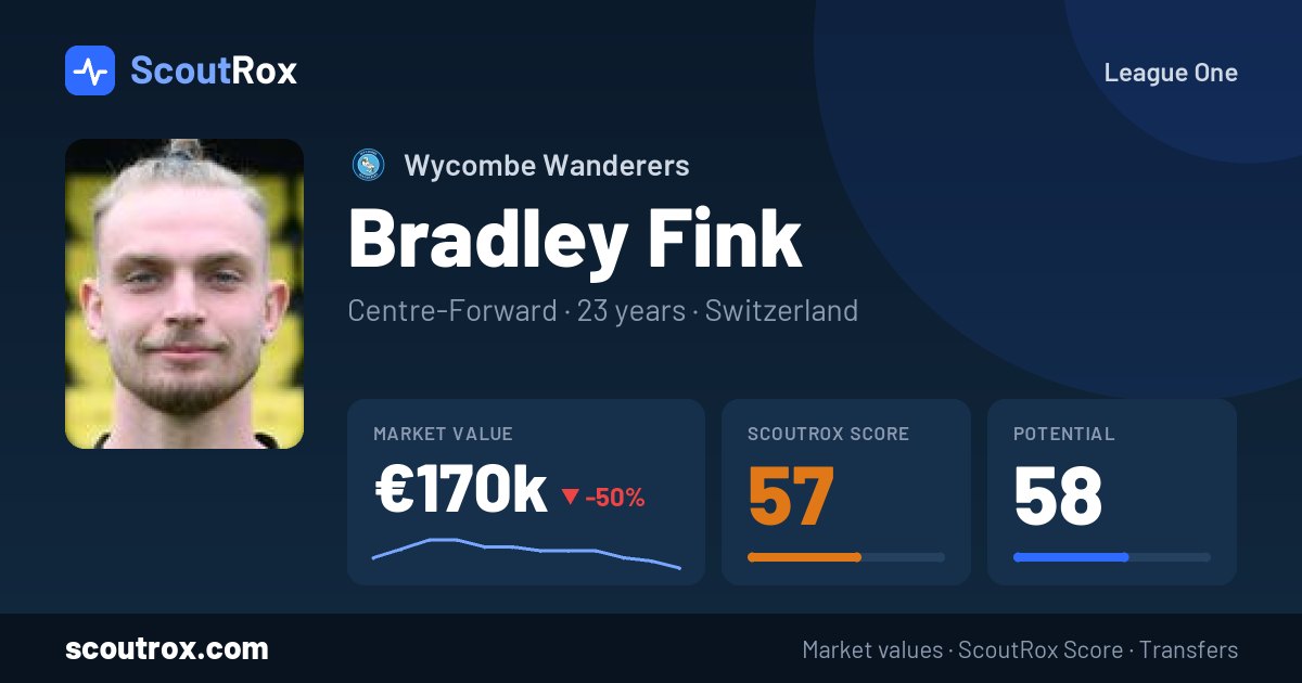 Bradley Fink stats & market value