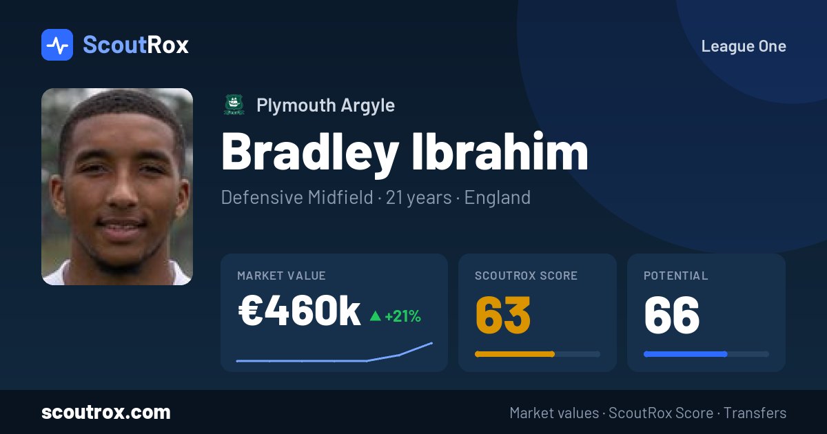 Bradley Ibrahim stats & market value