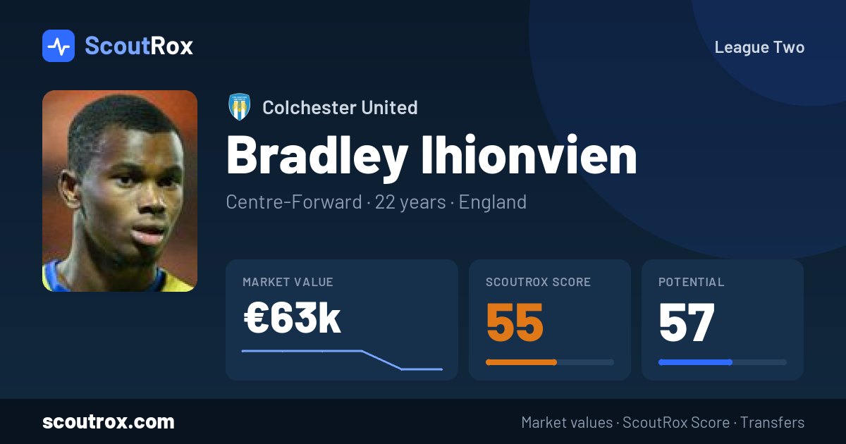 Bradley Ihionvien stats & market value