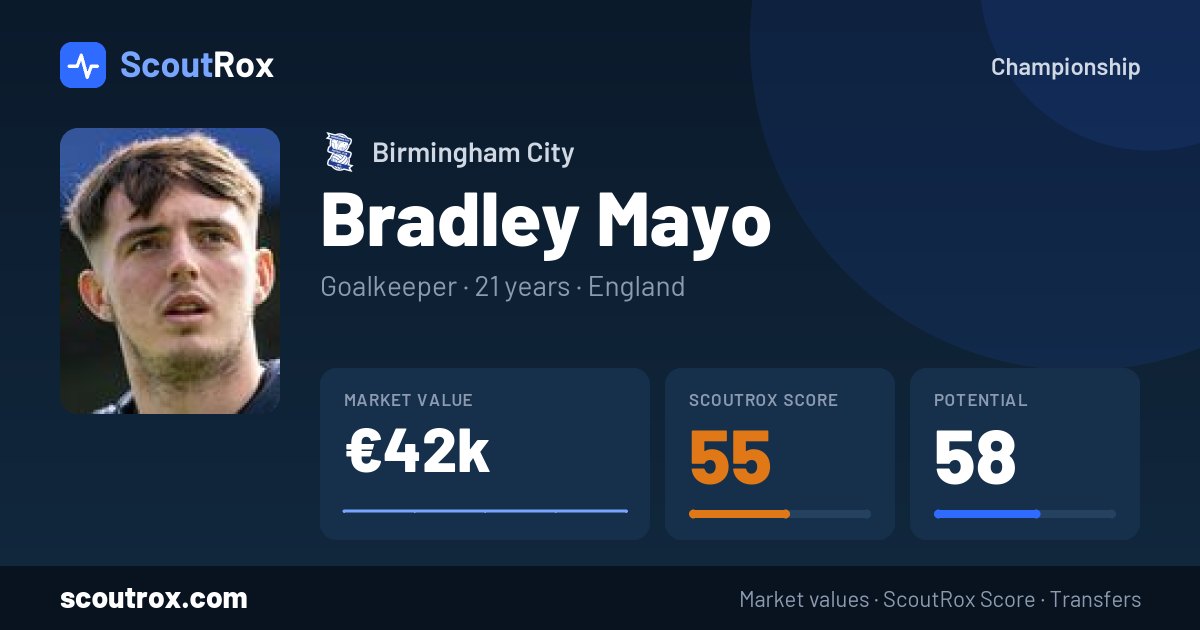 Bradley Mayo stats & market value