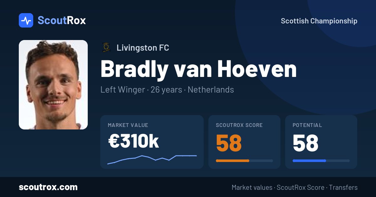 Bradly van Hoeven stats & market value