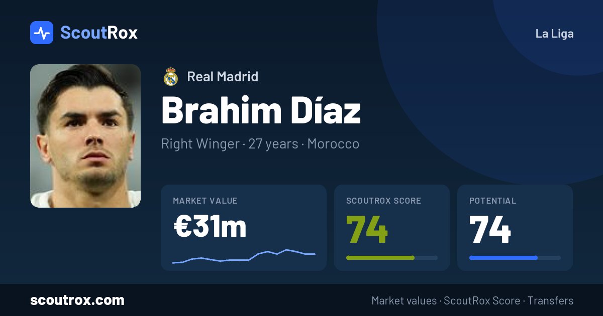 Brahim Díaz stats & market value