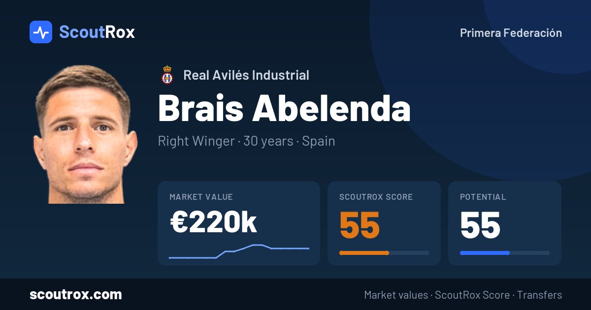 Brais Abelenda stats & market value