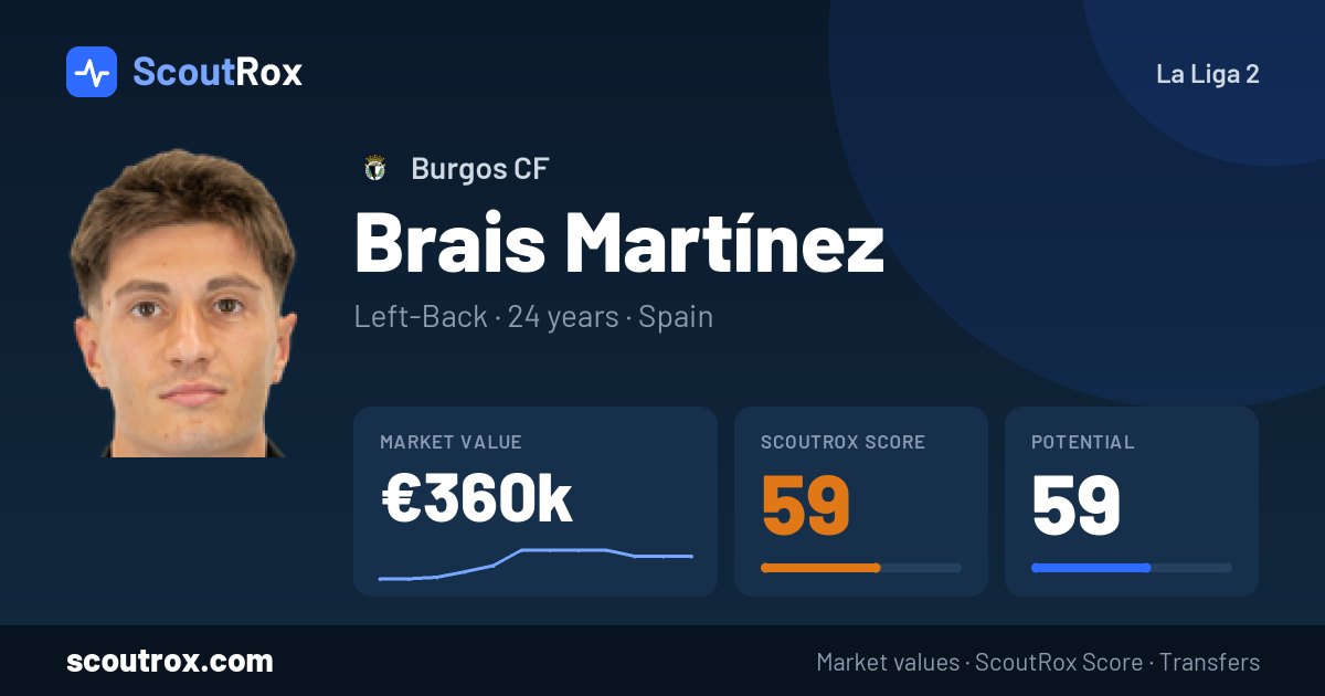 Brais Martínez stats & market value