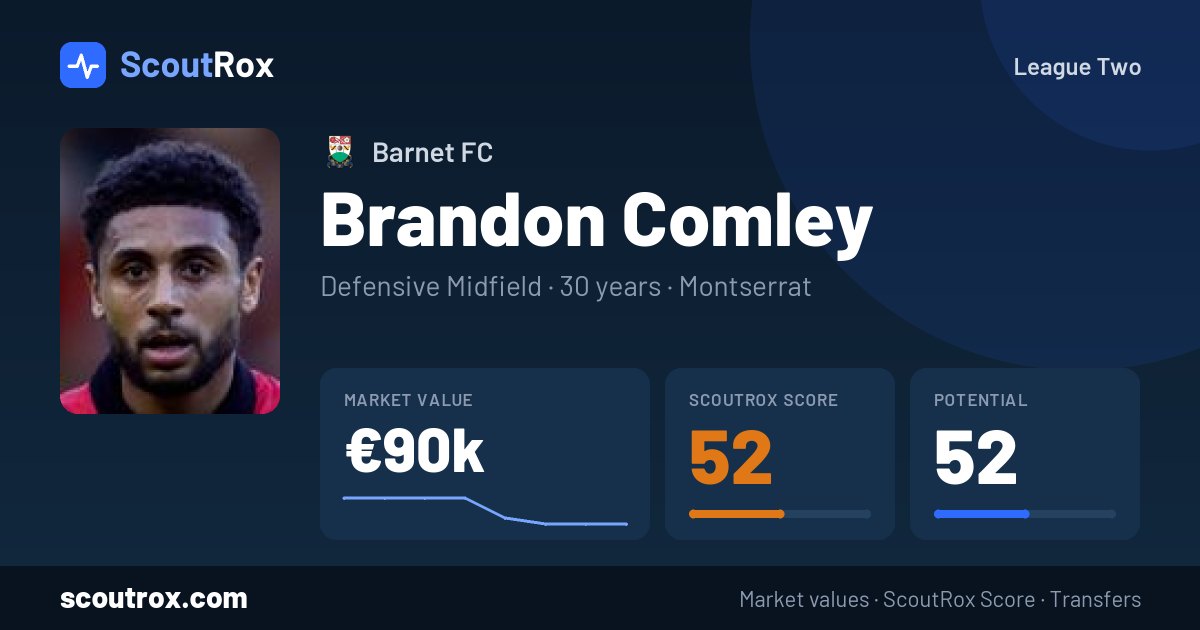 Brandon Comley stats & market value