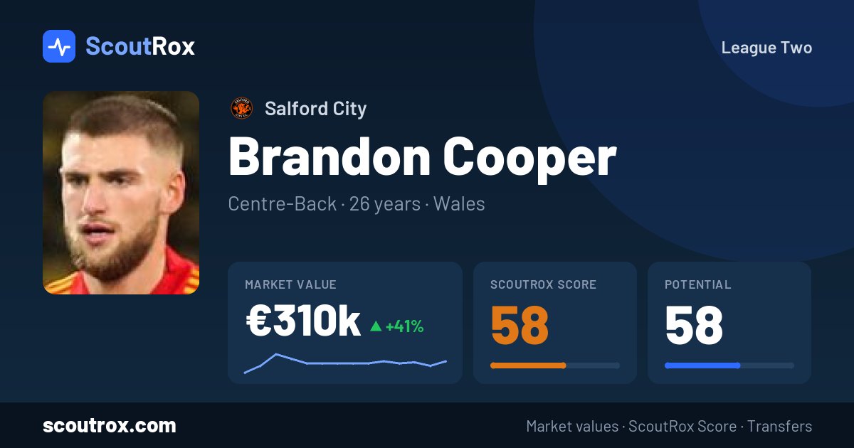 Brandon Cooper stats & market value