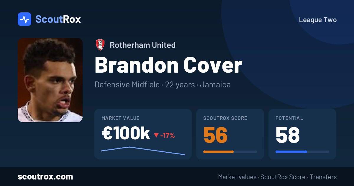 Brandon Cover stats & market value